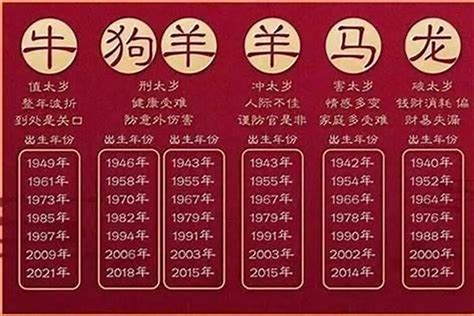 1979年属什么|1979 年出生属什么生肖